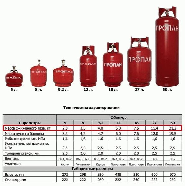 Где можно заказать аттестацию газовых баллонов в Москве?