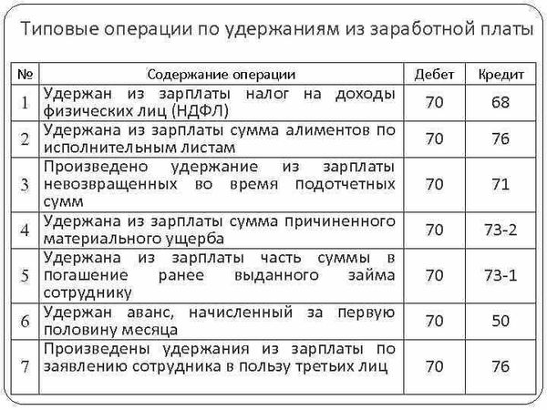 Авансирование по заработной плате