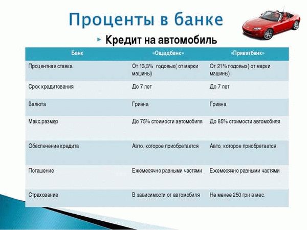 Документы для оформления автокредита на подержанный автомобиль у физического лица