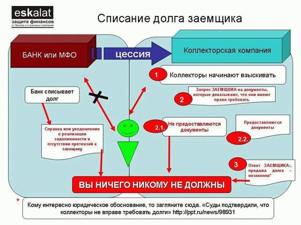 Банк решений судов: основное назначение