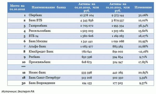 Официальный сайт Банка Россия