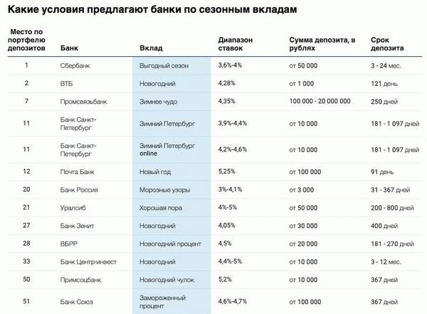 Банк Россия - рейтинг банка, официальный сайт, справка, кредиты, вклады, адрес головного офиса, телефоны