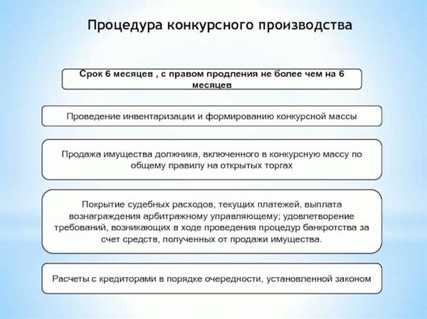 Шаг № 2. Составление заявления о признании индивидуального предпринимателя банкротом