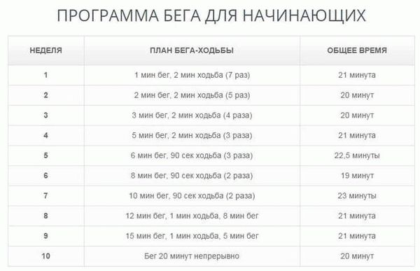 Об истории и олимпийских рекордах