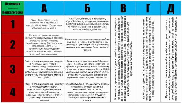 Как получить освобождение по болезни сердца