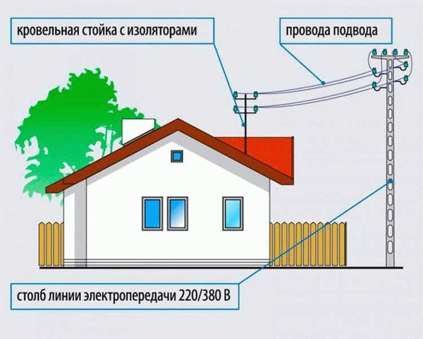 Электричество на дачный участок