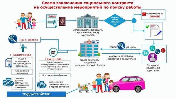 Бесплатное обучение от Центра занятости в 2024 году