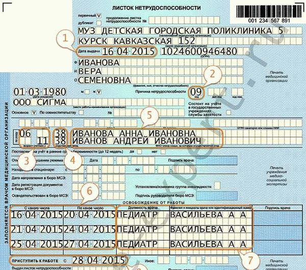  Полезная информация о больничном листе по уходу за больным родственником в 2024 году 