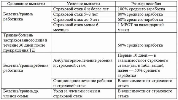 Совместители