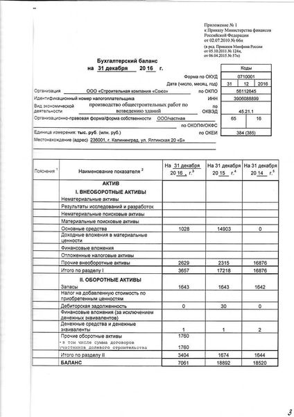 Сроки сдачи бухгалтерского баланса в 2021 году