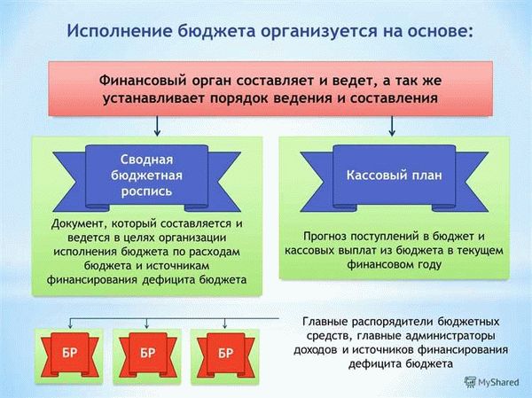 Примеры употребления на «Секрете»