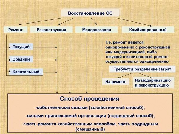 Финансовые затраты