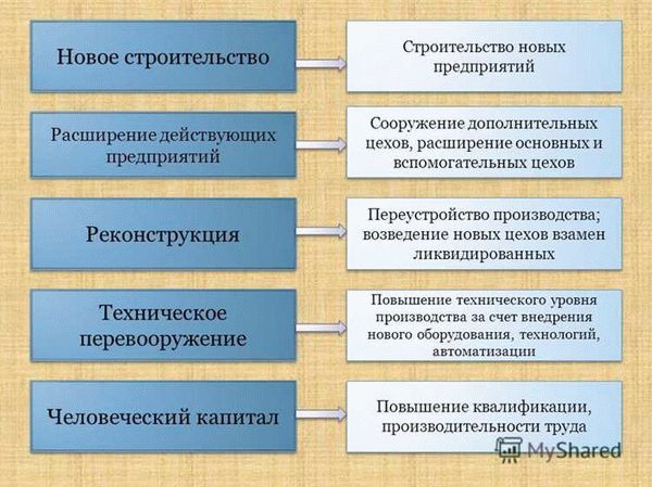 Изменения внешнего вида и функциональности