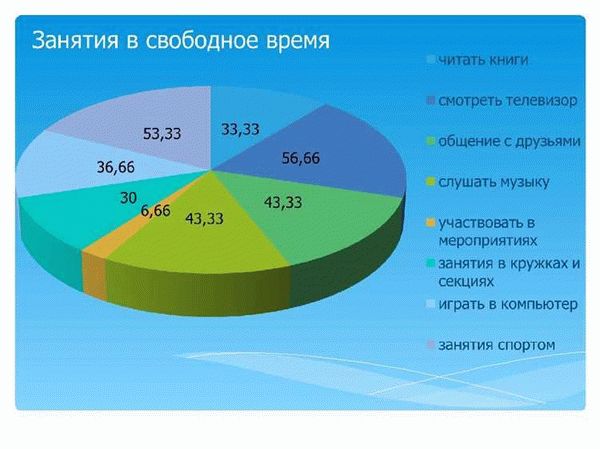 Работа в сфере услуг и консалтинга: