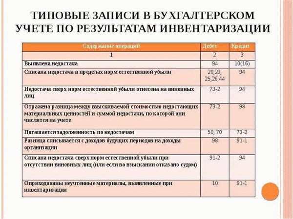 Обучение персонала правилам финансовой дисциплины