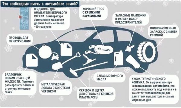 Полная диагностика электроники – второй шаг после покупки б/у авто.