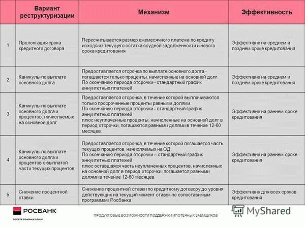 Что произойдет, если не выплачивать микрозайм вовремя?