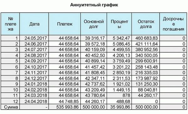 Вынужденные меры, принимаемые кредитором