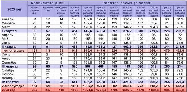 Банковские или рабочие дни — в чем разница