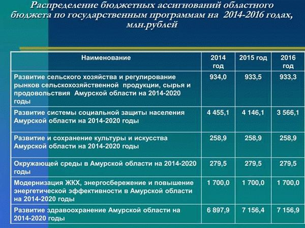 Тезаурус русской деловой лексики