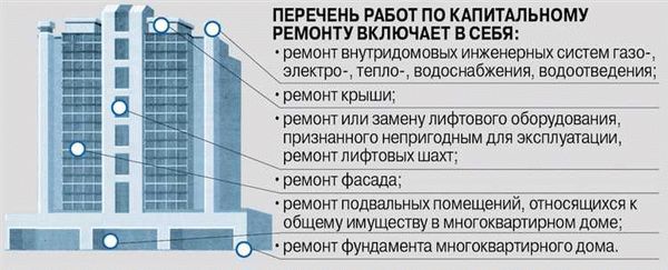 Что такое капитальное строение?