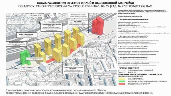 Основные характеристики капитального строения