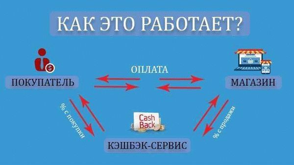 Статусы сделок cashback