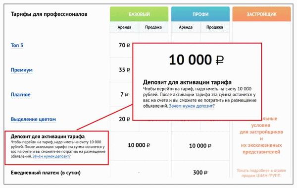 Плюсы и минусы комиссии