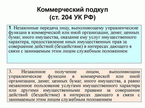 Алгоритм выявления и расследования дел, связанных с коммерческим подкупом, и основной акцент защиты.