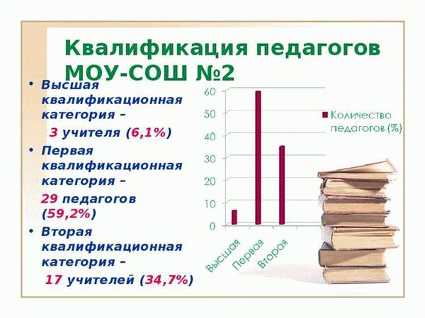 Где и как употребляется слово «квалификация»?