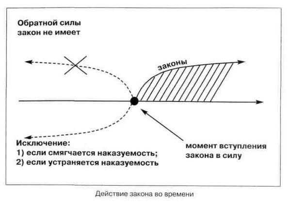 Какие факторы влияют на смягчение наказания?