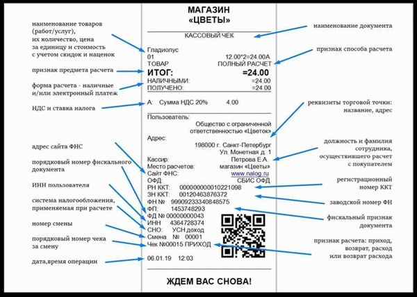 ФЗ №54 и новые требования к фискальной отчетности