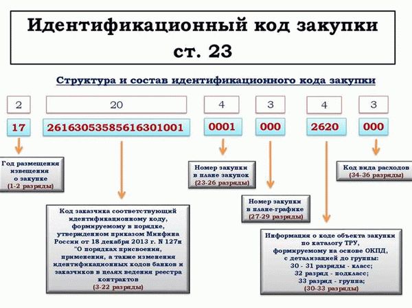 Как компании получить ОКПО