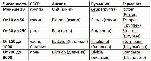 Что такое командование и кто входит в штабную группу