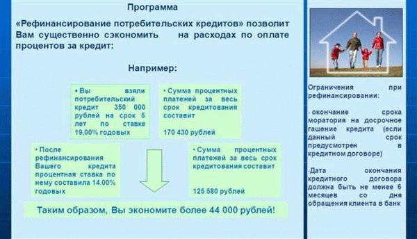 Выгоды и преимущества рефинансирования ипотеки