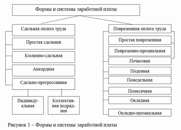 Принципы и особенности сдельной оплаты труда