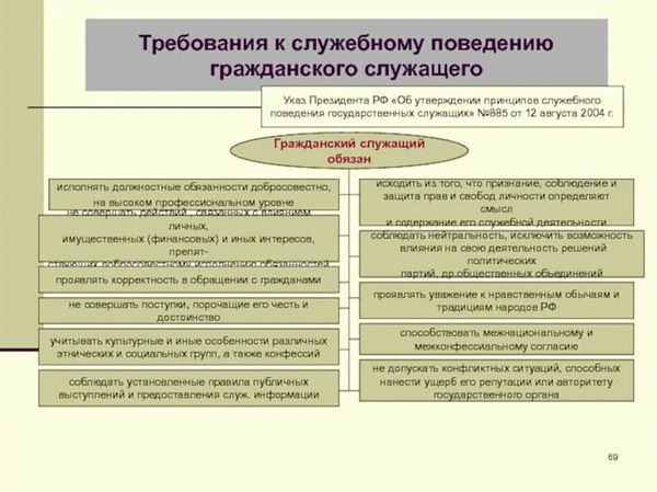 Что еще нужно знать о служебном подлоге?