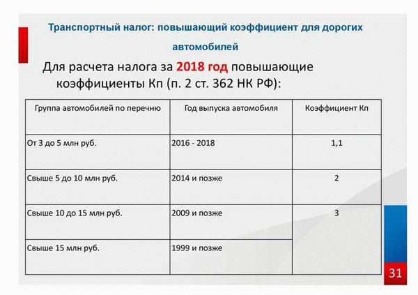 Определение и назначение транспортного налога