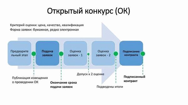 Современные тенденции: