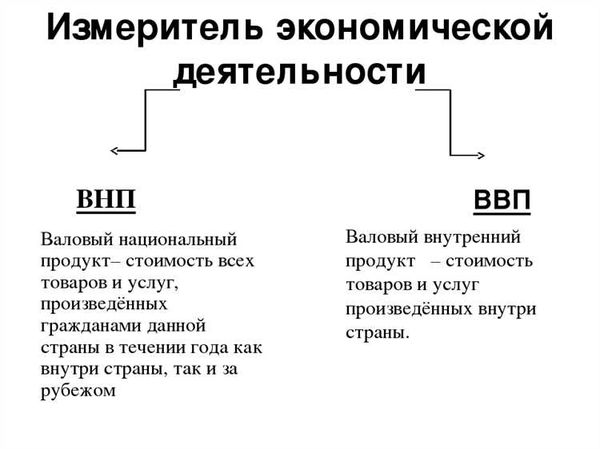 Реакция финансовых рынков на прогнозы ВВП