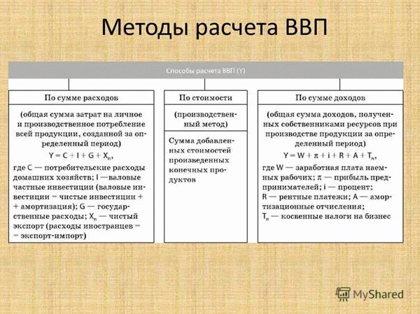 Особенность валового внутреннего продукта