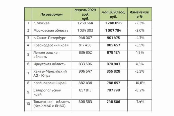 Как взять автокредит в банке