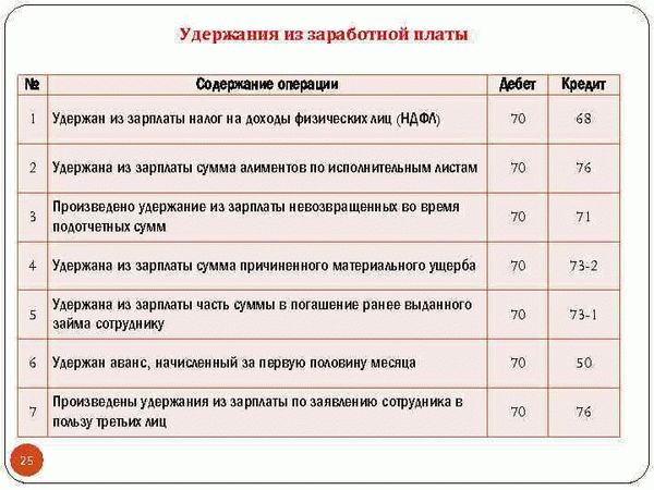 Вопрос – ответ: Что значит зарплата до вычета НДФЛ в 2024 году?