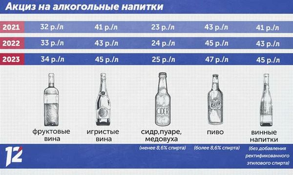 Со скольки лет можно покупать алкоголь в России 2025