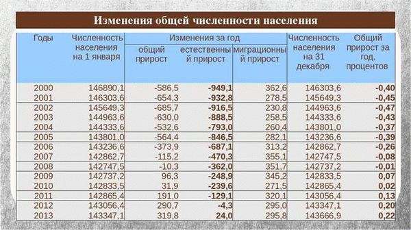 Истории Подмосковья