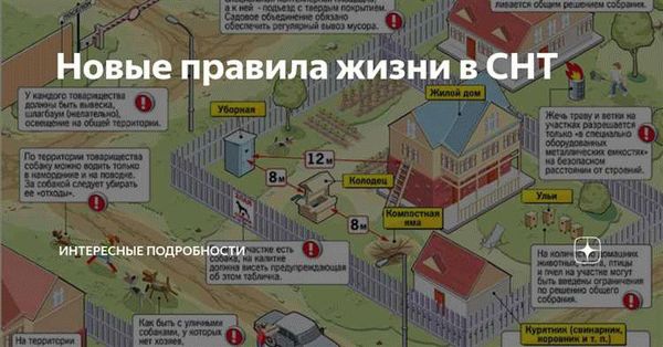 Дачное некоммерческое партнерство: расшифровка, понятие