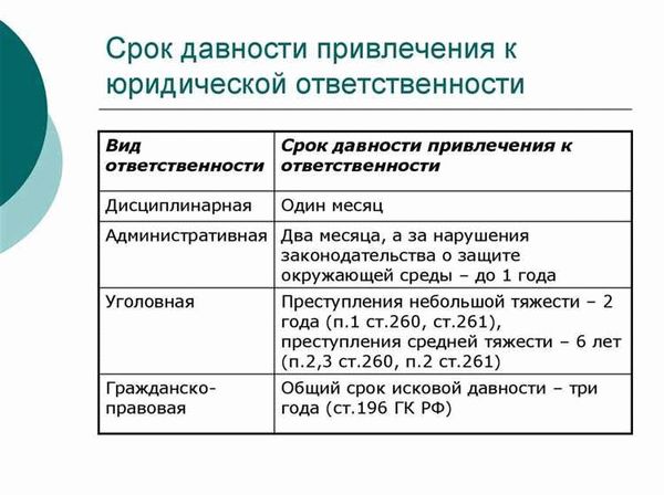 Современное понимание административной ответственности