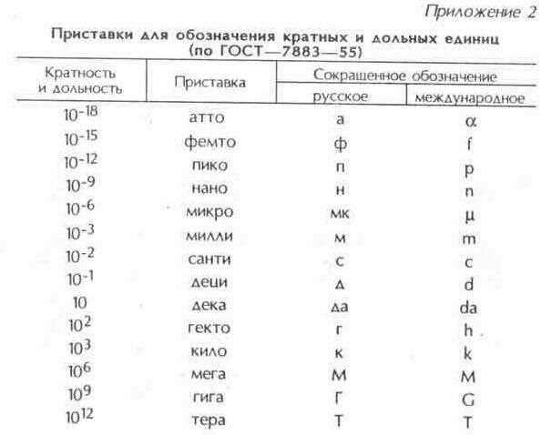 Перевод децибел в разы