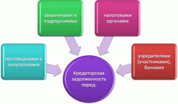 Виды дебиторской задолженности