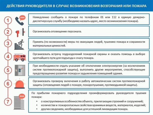 Оформление протокола: детали проведения